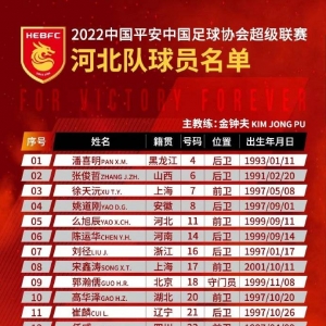 河北队新赛季大名单：全华班出战 平均年龄22.67岁