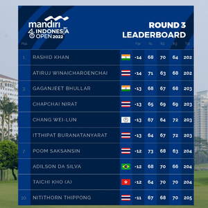 卡汉并列领先亚巡印尼公开赛第三轮 陈顾新出局