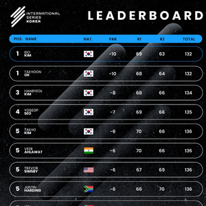 亚巡国际系列赛韩国站 本地选手“霸屏” 一杆进洞好戏上演