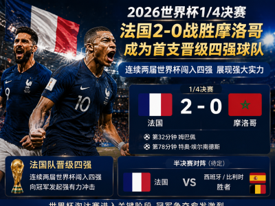 2026世界杯1/4决赛：法国2-0击败摩洛哥率先晋级四强