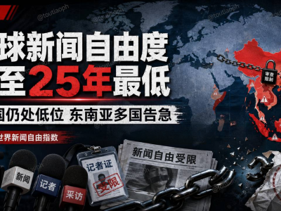 中国仍处全球新闻自由末端，被归入“非常严重”受限类别