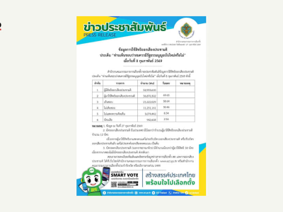 泰国新宪法公投结果公布！58%选民支持制定新宪法