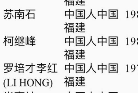 柬埔寨毒枭被抓咯