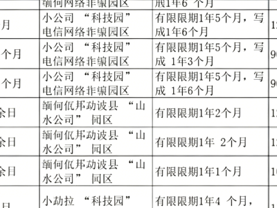 电诈案件怎么判？江苏法院给出最新样本