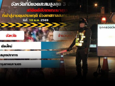 宋干节第一天就爆查！350多起酒驾太惊人了