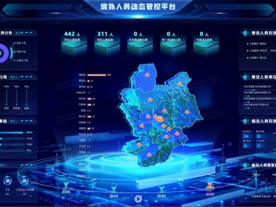 海外账号爆料：中国“境外人员动态管控平台”曝光！