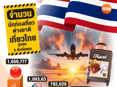 泼水周成绩单：中国10.6万、马来西亚9万、印度5.3万