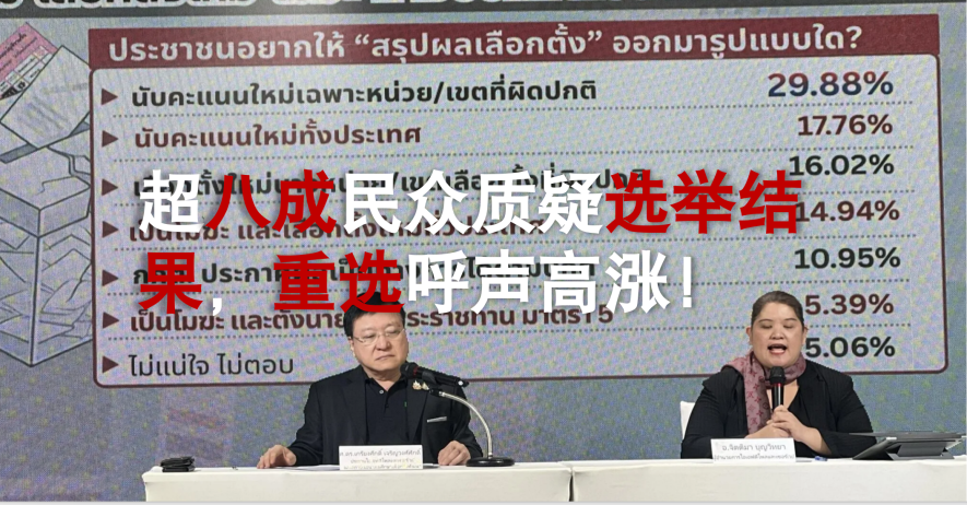 超八成民众质疑选举结果，重选呼声高涨！