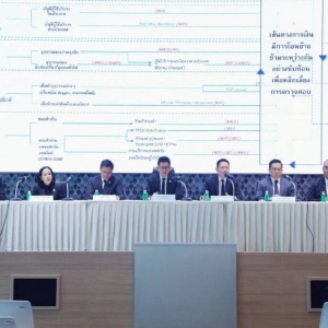 泰国央行与财政部联手，金融通道进入严控期