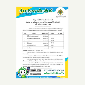 泰国新宪法公投结果公布！58%选民支持制定新宪法