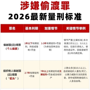 2026最新非法偷渡刑事标准，最高判10年