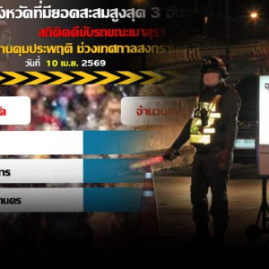 宋干节第一天就爆查！350多起酒驾太惊人了