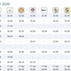今早油价下调！泰国五大油站价格一览