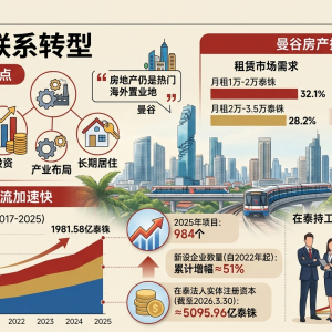 不再只靠旅游！中国赴泰投资暴涨17倍，984个项目重构工业